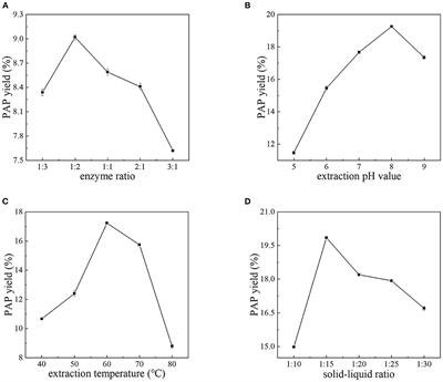 Enzyme-assisted extraction, characterization, and in vitro antioxidant activity of polysaccharides from Potentilla anserina L.